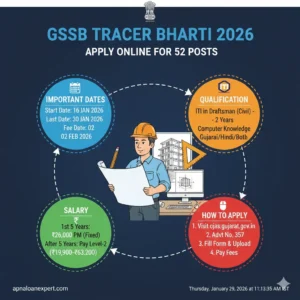 Tracer Recruitment 2026 Notification 52 Posts ITI Draftsman Civil Eligibility Salary
