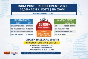 India Post GDS Recruitment 2026 28000 Posts Notification and Salary Table