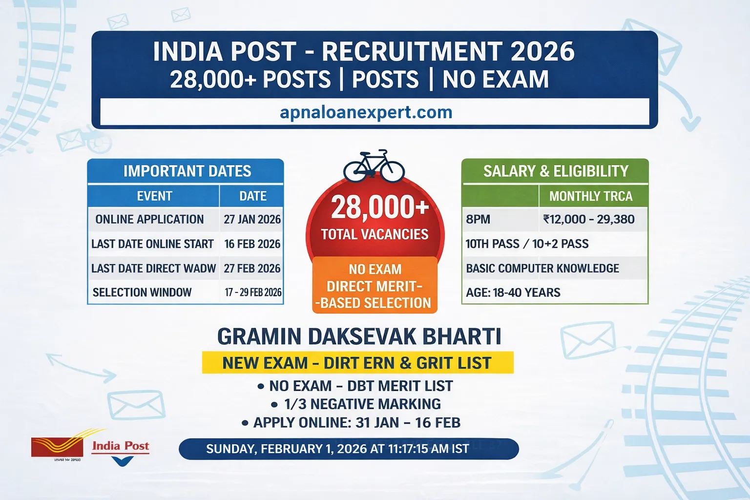 India Post GDS Recruitment 2026 28000 Posts Notification and Salary Table