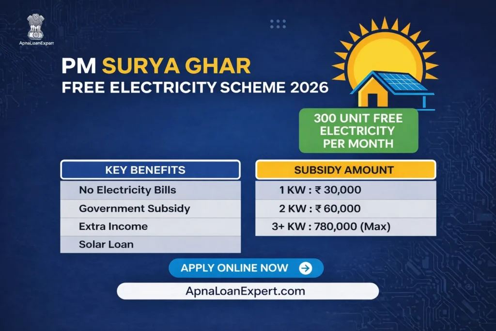 PM Surya Ghar Muft Bijli Yojana 2026 Free Electricity Scheme Subsidy Chart and Benefits