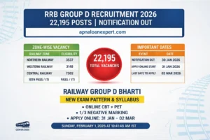 RRB Group D Recruitment 2026 Vacancy Table and Notification Overview